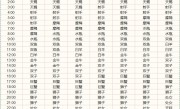 什么叫上升星座和星座区别，上升星座对星座性格有什么影响