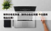 钢铁价格走势图（钢铁价格走势图 今日最新铁价行情）