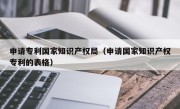 申请专利国家知识产权局（申请国家知识产权专利的表格）