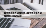 赖茅酒价格表53度价格（赖茅酒价格表53度价格1997两斤装）