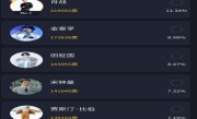 2021票选亚洲十大男星，最火的亚洲十大时尚男明星