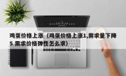 鸡蛋价格上涨（鸡蛋价格上涨1,需求量下降5 需求价格弹性怎么求）