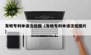 发明专利申请流程图（发明专利申请流程图片）