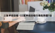 二氯甲烷价格（二氯甲烷价格行情走势图7日）